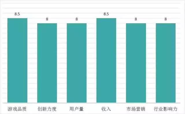 綜合評分:8.17