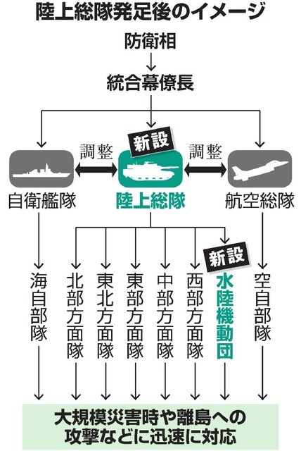 日本 海军陆战队 组建 内藏玄机中国须小心 广东频道 凤凰网