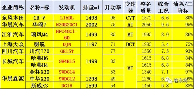 众泰t300车身长宽高尺寸分别为4405mm/1830mm/1640mm,轴距为2610m.