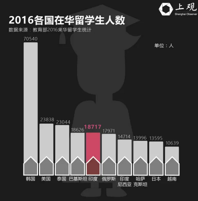 印度人口增长视频_中印两国人口增长率对比图-仍有2亿人没用上电的印度 电力(2)