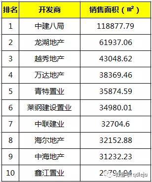 青島公佈8月最新房價:每平米均價破1.1萬元