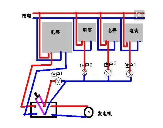 電度表的工作原理