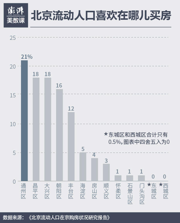 北京每天流动人口多少_在北京这样的城市出租车司机每天工作十几个小时的情