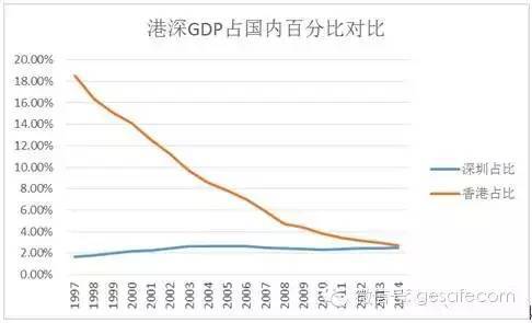 香港与内地的经济总量_香港与祖国内地的联系
