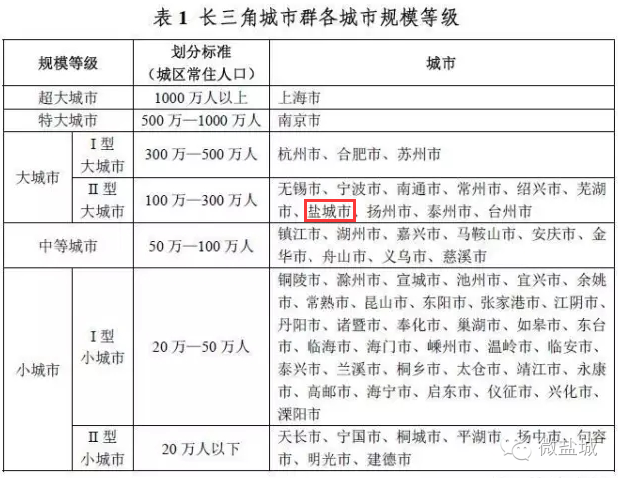 常住人口时间界定_上海限购政策退出时间定了(2)