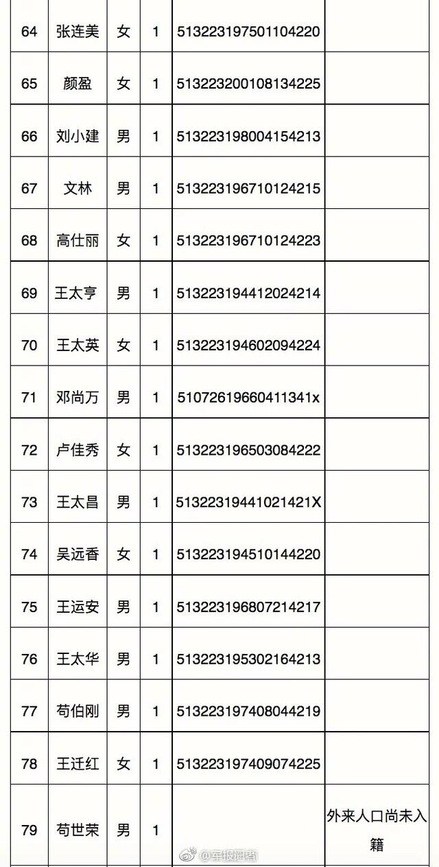 茂县人口_出入茂县的看过来_人员