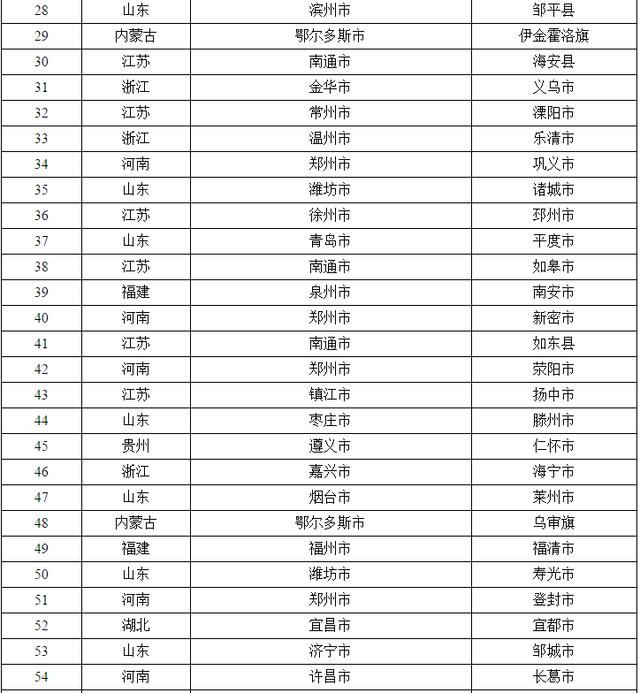 2017中国工业百强县名单出炉,湖南4个县(市)上榜! 新湖南www.hunanabc.com