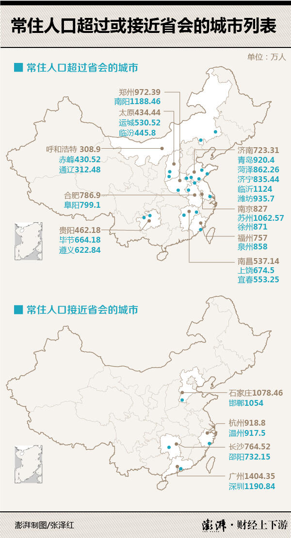 国内城市人口_城市人口图片(2)