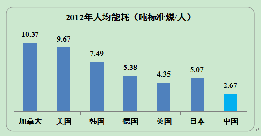 人口增多导致_人口过多导致住房问题(2)