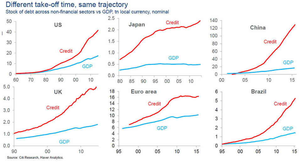 中国和泰国的gdp(3)