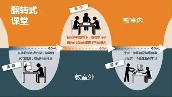 创新教学模式之时,游戏教育作为激发学习兴趣的一种教学手段脱颖而出