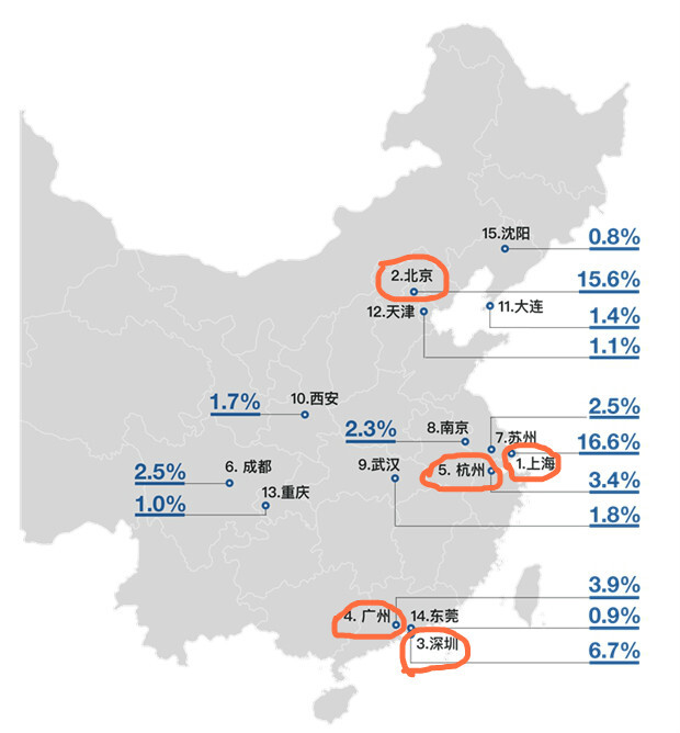 京津沪深各经济总量是多少_三角尺的度数各是多少(3)