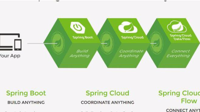SpringCloud系列课程第二课-Restful基础架构_凤凰网视频_凤凰网