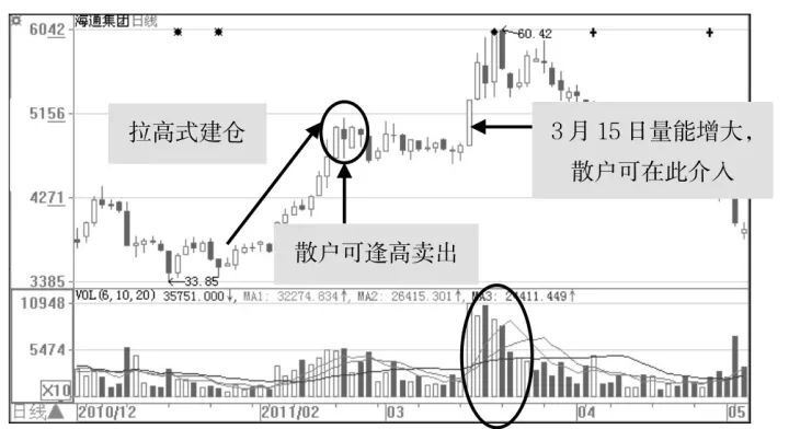 一個炒股票發家的富翁自白:改變散戶一生的股票操盤絕技,句句都是良心