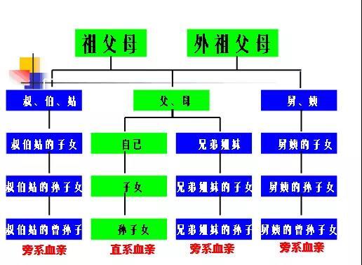 為e