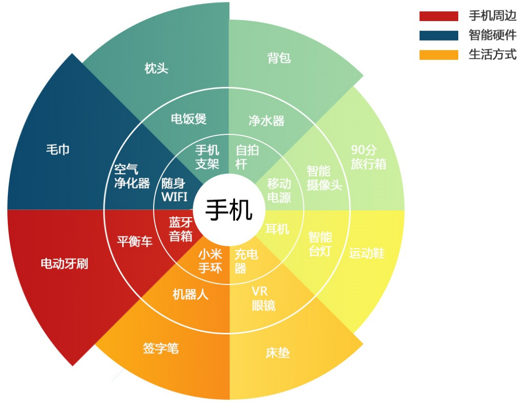 小米的商业模式画布图片