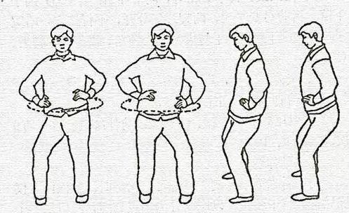 稍宽于肩,两手叉腰,拇指在前,余指在后,腰部自左向前,右,后做回旋活动