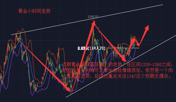 日線,國際黃金昨日最終是走了一波區間性的來回震盪,使得其收錄帶上下