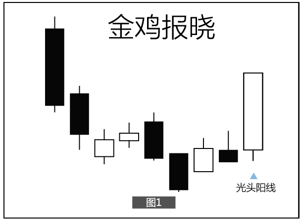 台湾股神胡立阳坦言炒股十二年不亏之谜仅坚持一招抄底形态之金鸡报晓