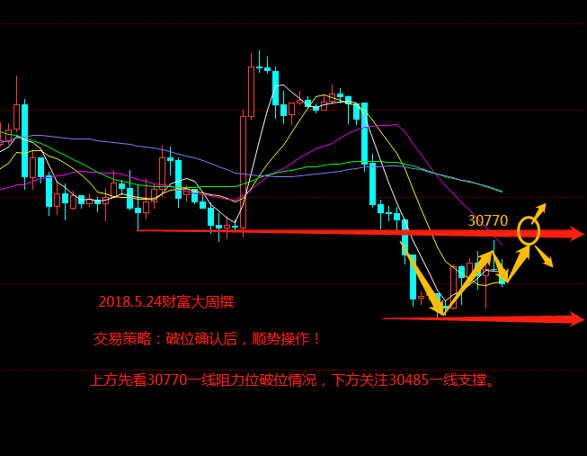 5.23恒指期貨技術喊單—財富大周_鳳凰網財經_鳳凰網