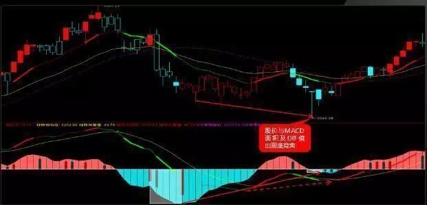 3,墓碑線 射擊之星:上圖該股在10月27日收出錘子線,10月28日衝高誘多