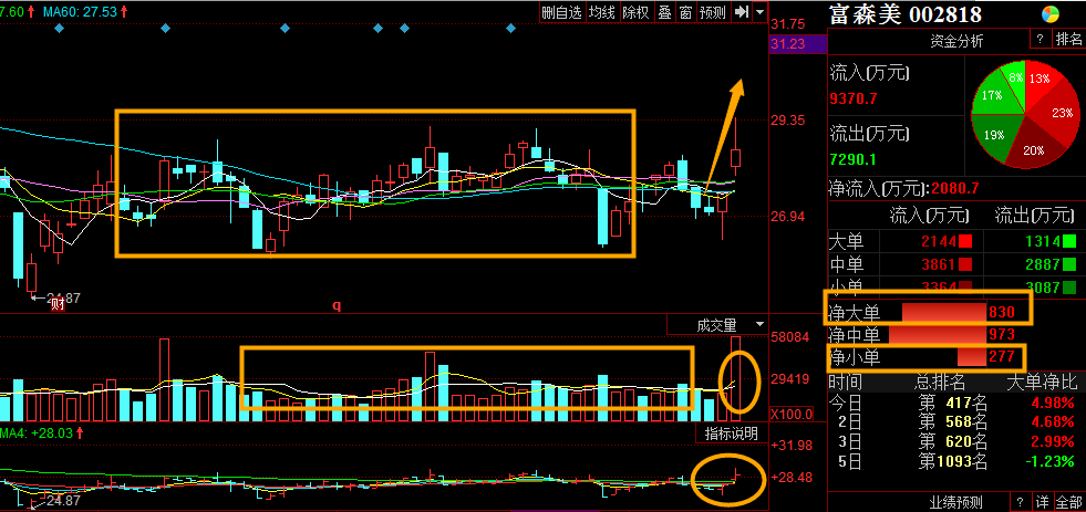 李大霄说"绝地反击就在眼前,4重底越挫越勇牢不可摧",市场真的见底了