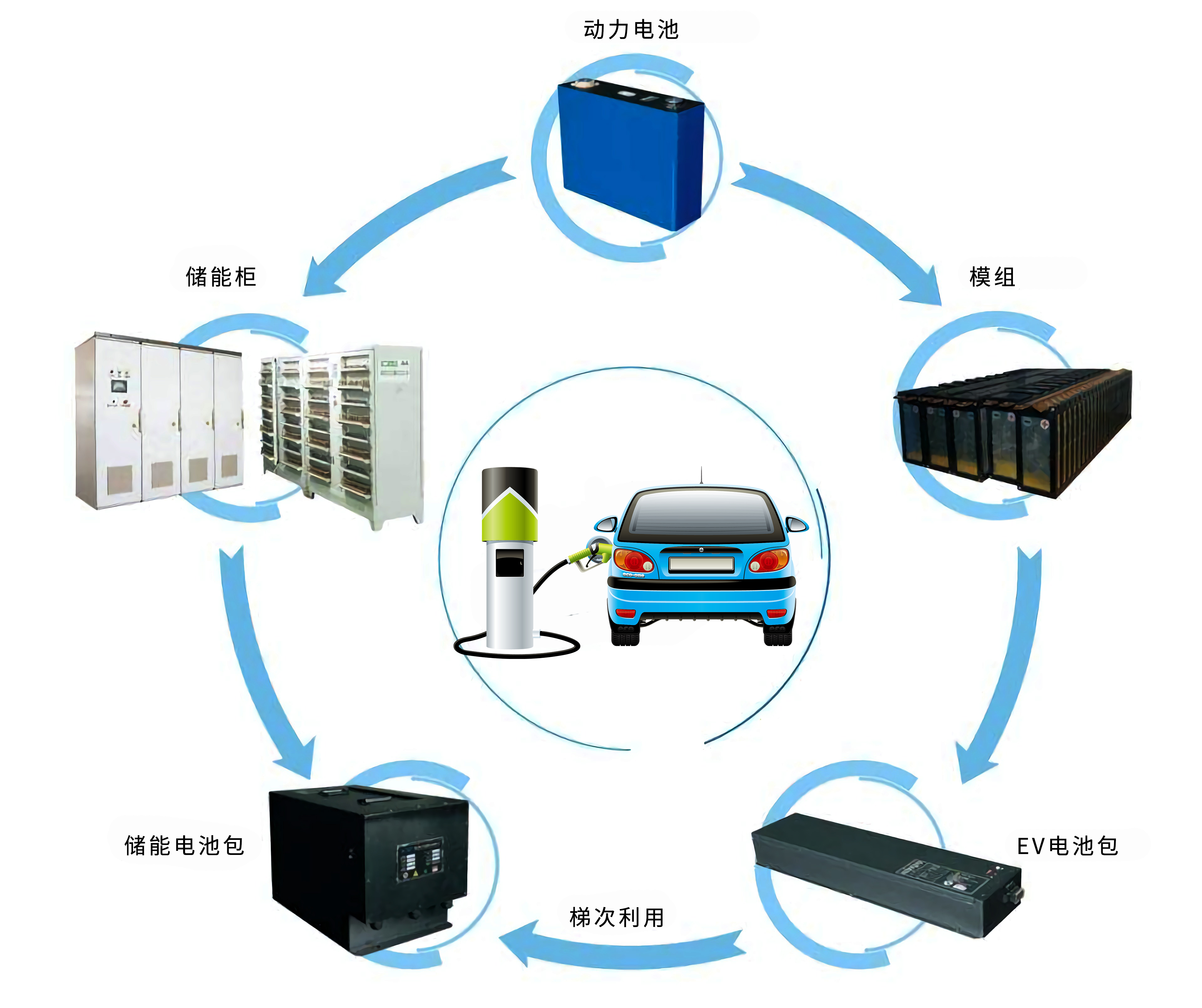 新品发布：多通道退役车用动力电池余能检测试验平台_凤凰网科技_凤凰网