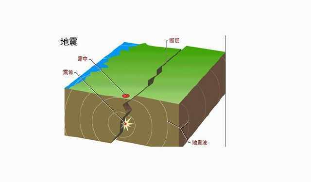 地震產生原因跟它有關,科學家:這是地震產生的直接依據