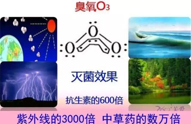 妇科臭氧怎么操作臭氧凝胶在妇科中的应用科普_https://www.jmylbn.com_新闻资讯_第1张
