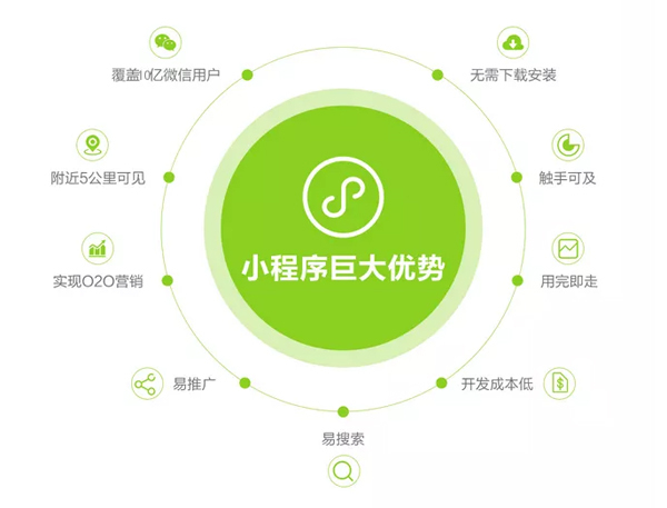 蓝牙软件开发_蓝牙设备开发_小程序蓝牙硬件的开发