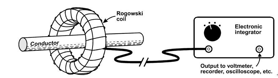 Rogozinski Rods 什么是罗氏线圈Rogowski Coil?__凤凰网