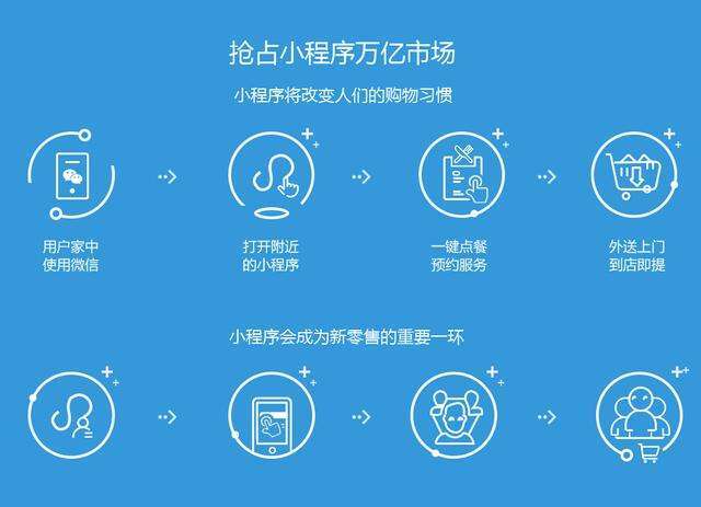 小程序开发成本低_低成本开厂_低成本研发