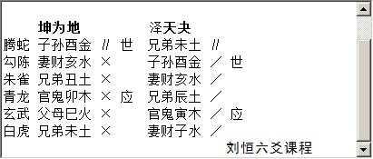 劉恆老師對於六爻亂動的斷卦方法是,首先找出求測者主要所測的六親,第