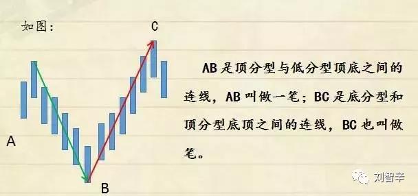 纏中說禪分型篇