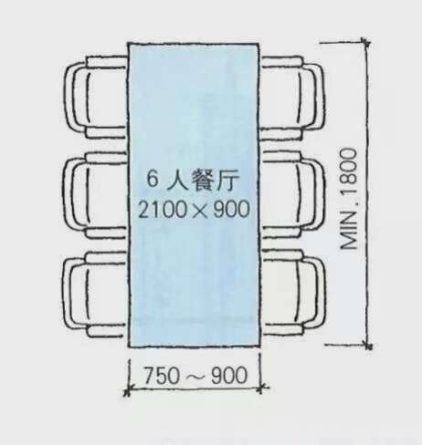 家庭餐厅餐桌的常规尺寸及布局的黄金比例