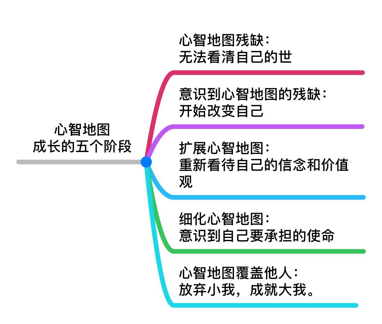 品牌心智地图图片