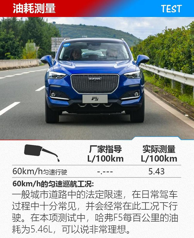 哈弗f5动态评测