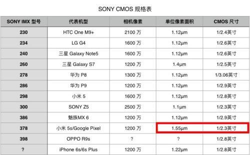 明年旗舰标配4800万像素摄像头_大风号_凤凰网