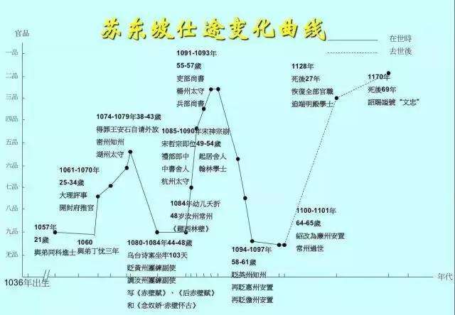 苏轼贬谪路线图图片