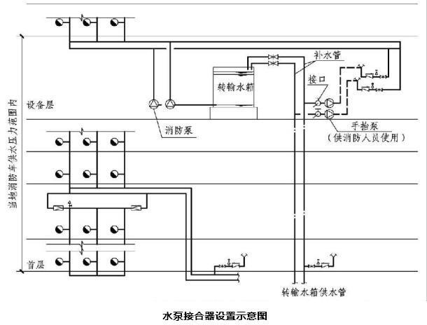 水泵接合器安装顺序图图片