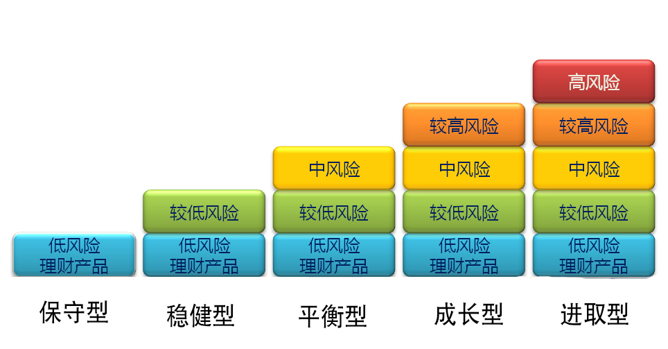 你是哪种类型投资者?__凤凰网