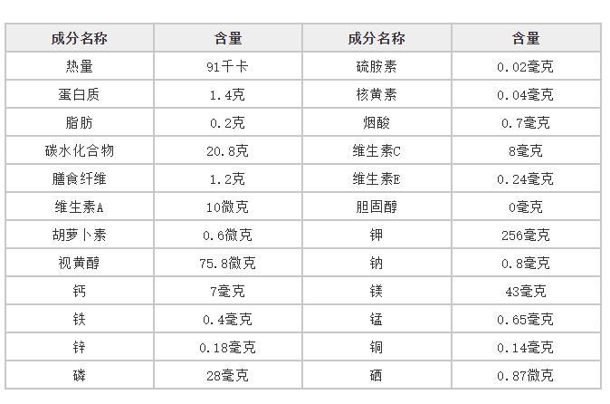 香蕉营养成分表100克图片