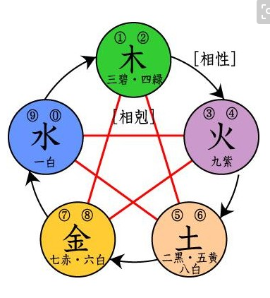金木水火土，五行的由来？八字五行的运用！值得学习！__凤凰网