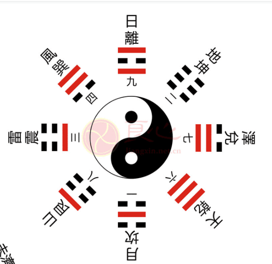 易经八卦-初解__凤凰网