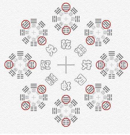 易经之-下经-小过卦__凤凰网
