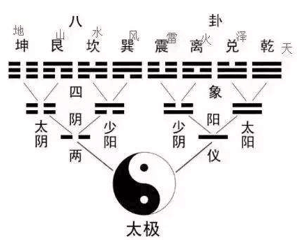 易经之-下经-小过卦__凤凰网