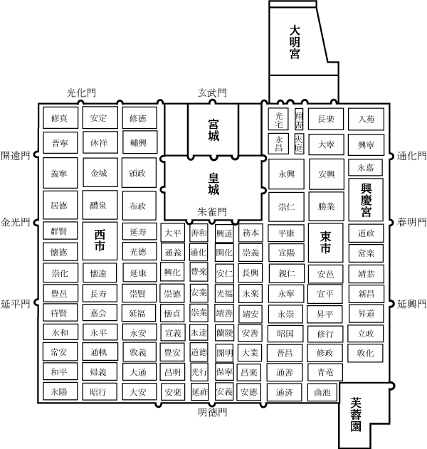有的朝代实行二级制:例如秦朝实行郡县制,在地方设郡,郡下设县;还有