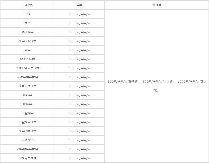 关于:邢台医学高等专科学校学费