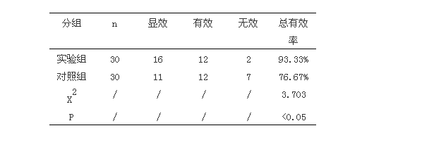 散严宁在痔疮术后止血的疗效和临床观察