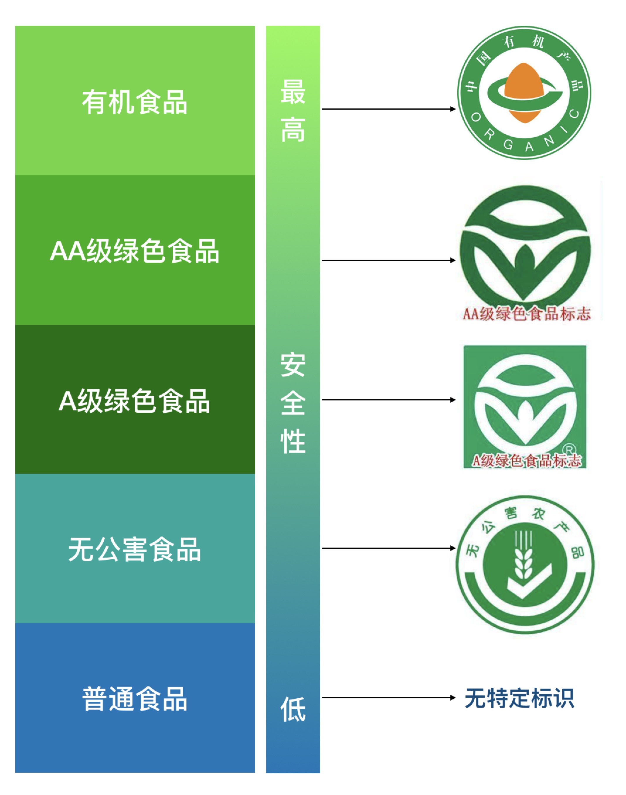 有机食品有哪些图片